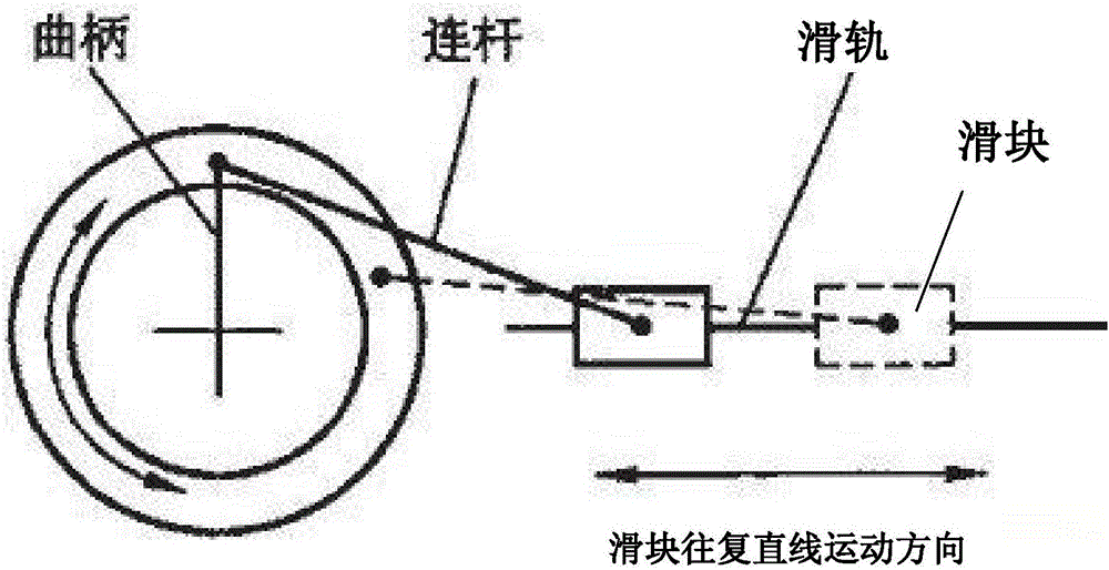 一种视力康复训练的方法及装置与流程