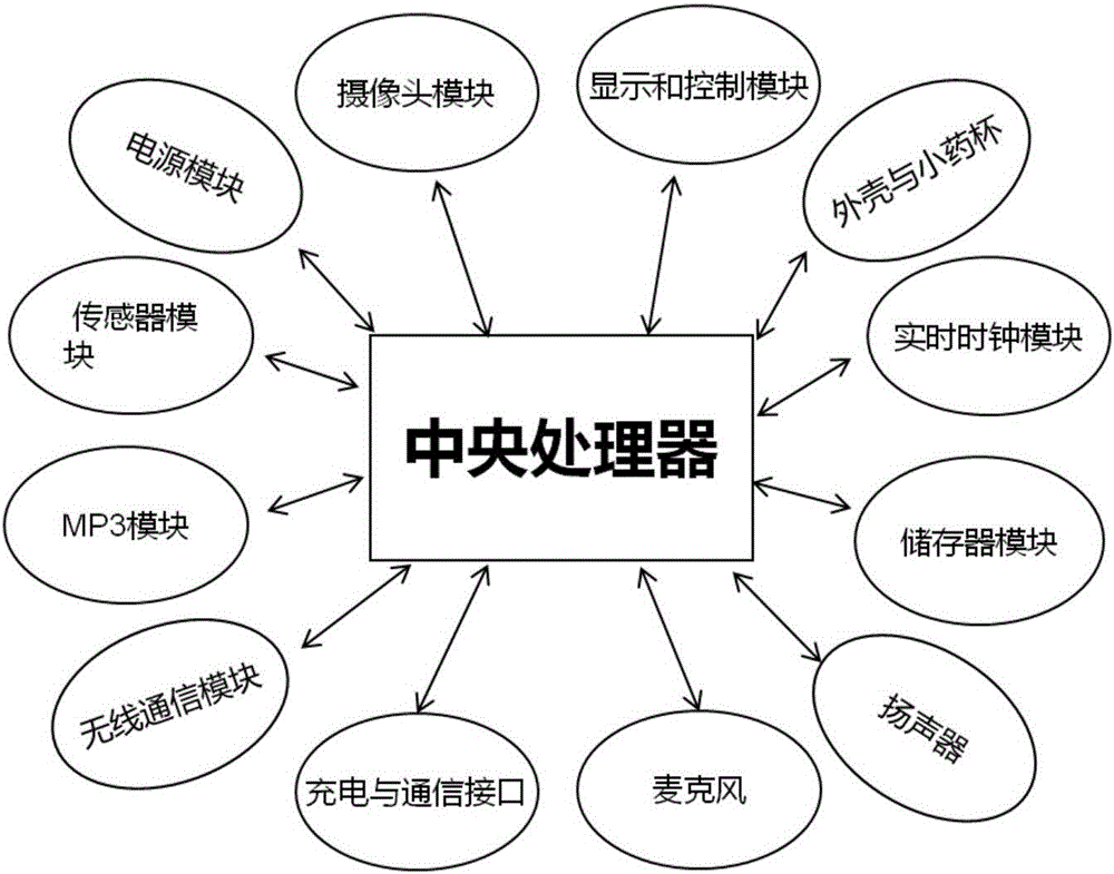 一種提高患者服藥依從性的方法和智能藥盒系統(tǒng)與流程