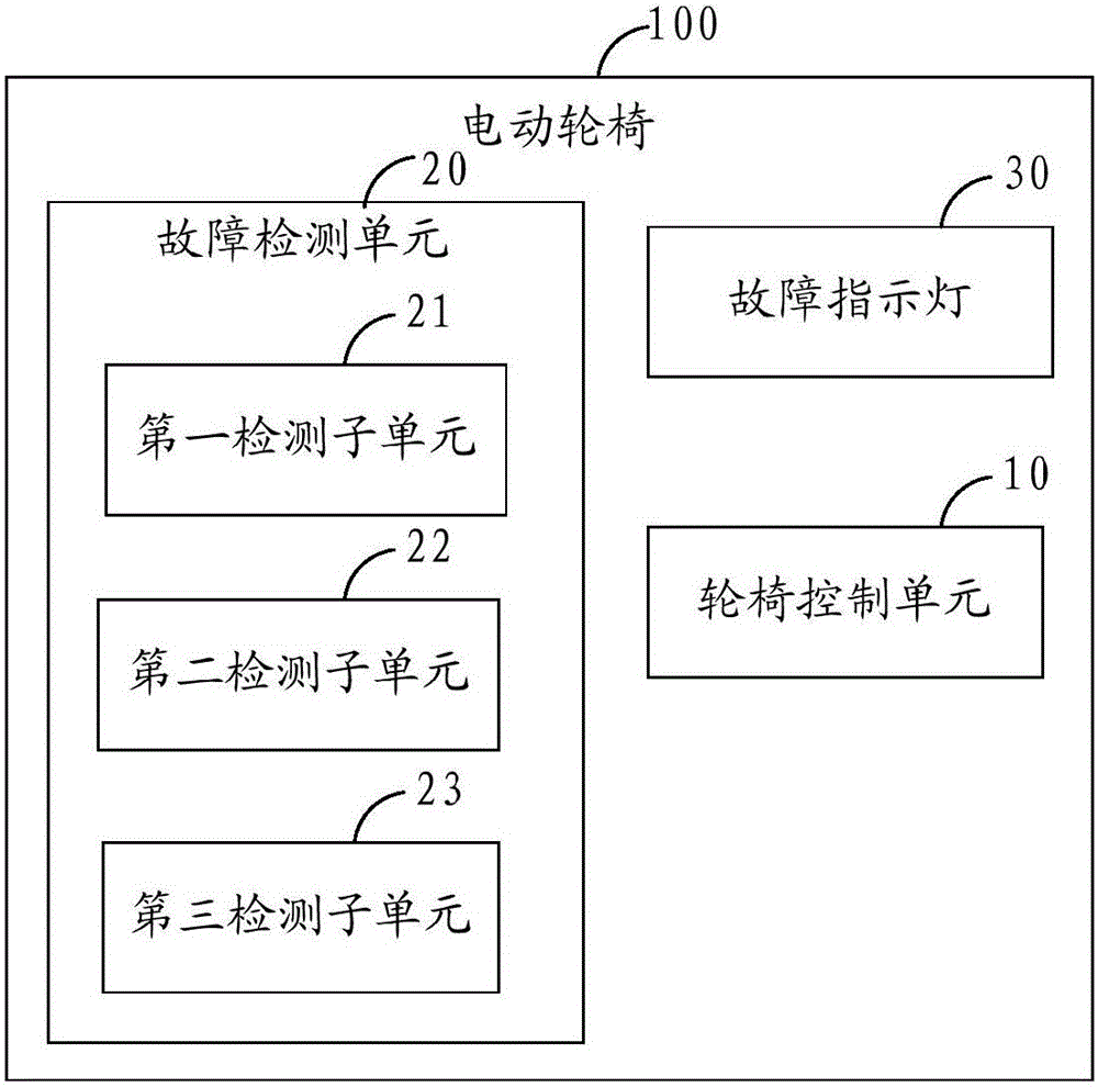 具有故障指示灯的电动轮椅的制作方法与工艺