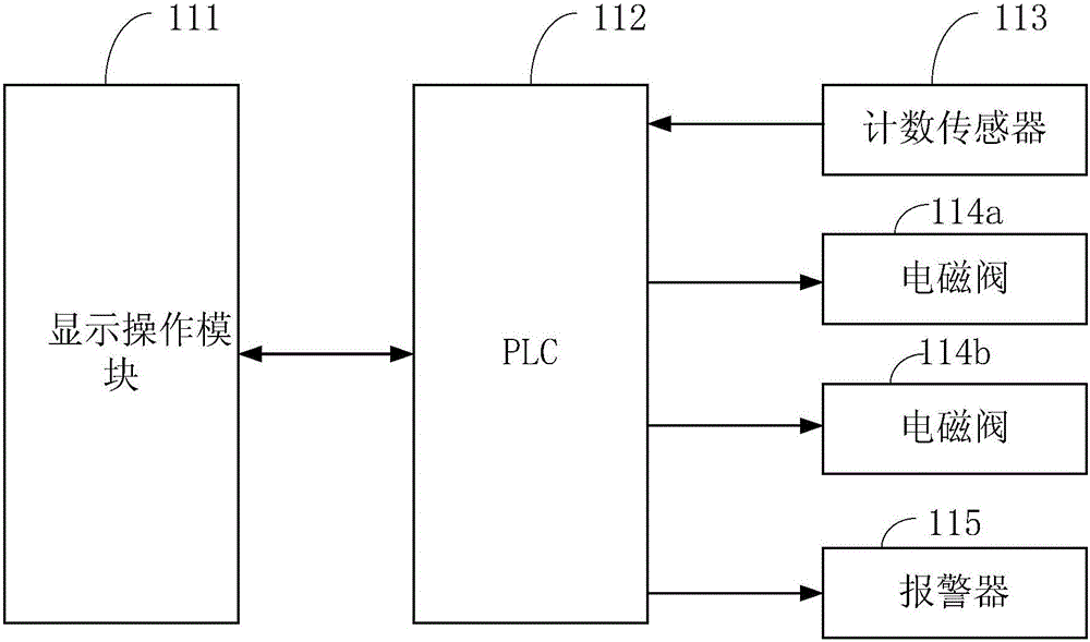 一種全自動(dòng)激光打標(biāo)機(jī)電氣控制系統(tǒng)的制作方法與工藝