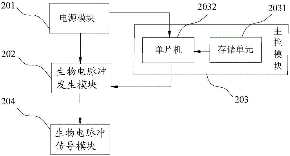 气囊式低频肢体加压理疗仪的制作方法与工艺