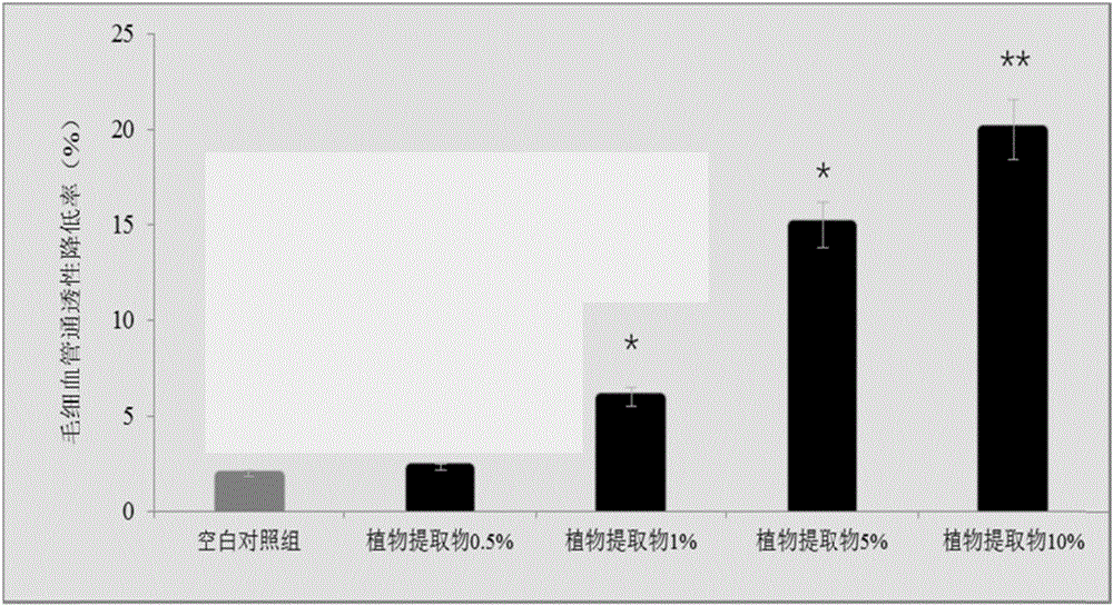 一种中药植物组合物、其制备方法及应用与流程