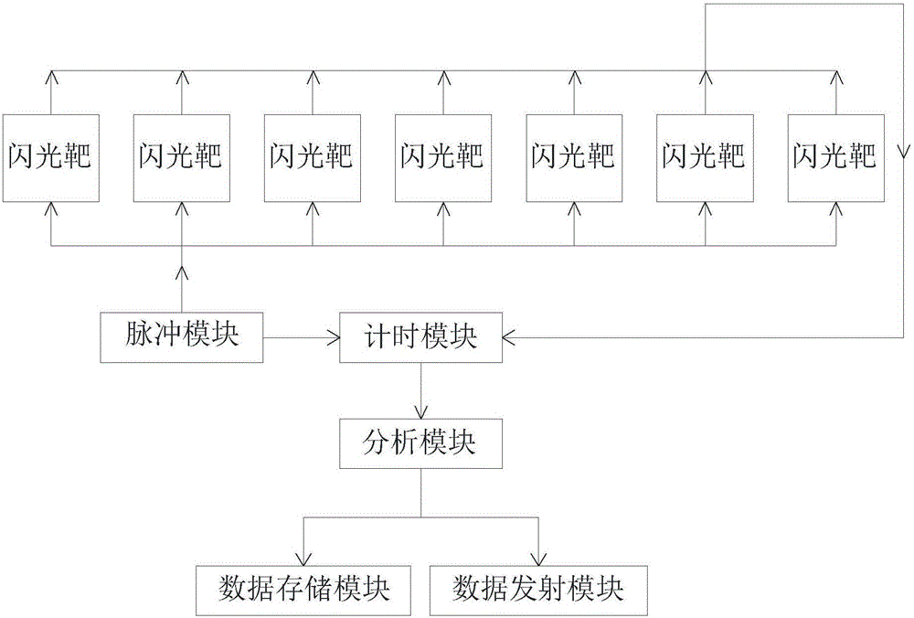 一種跆拳道反應(yīng)速度訓(xùn)練器的制作方法與工藝