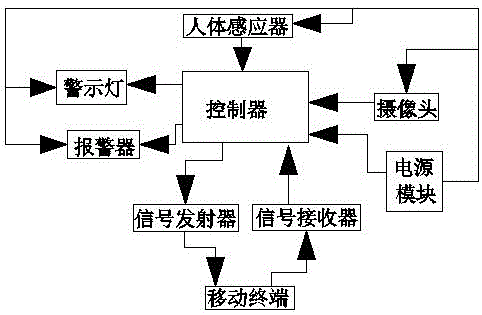 一種帶有防盜報警裝置的毛絨玩具的制作方法