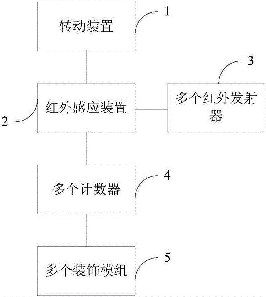 一種玩具的制作方法與工藝