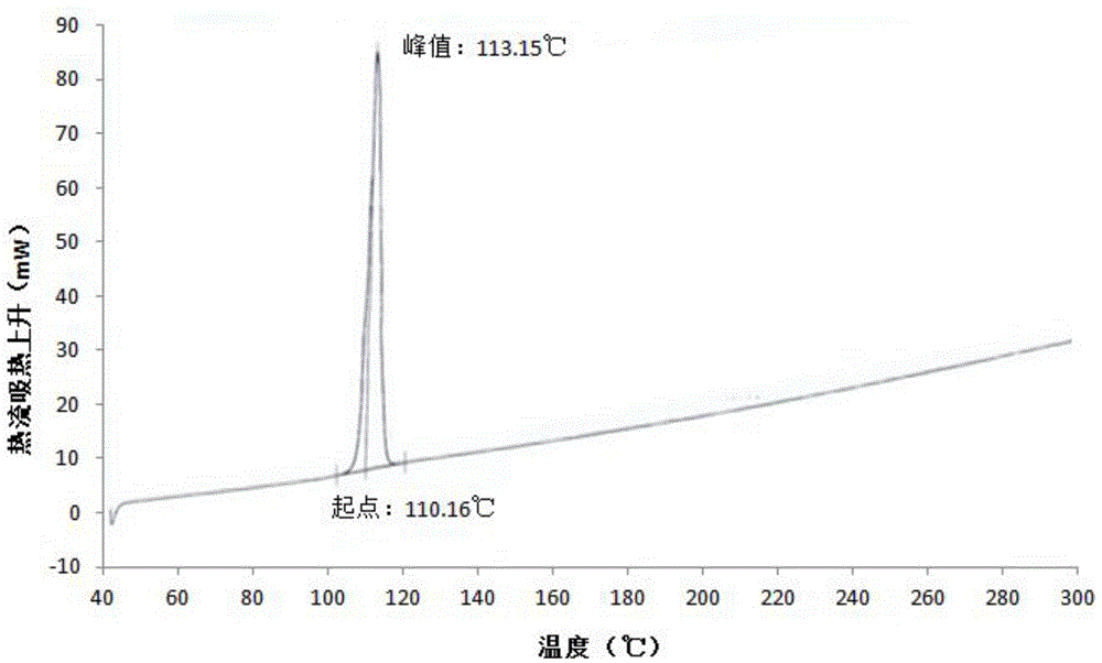 阿戈美拉汀水溶液及其制备方法和应用与流程