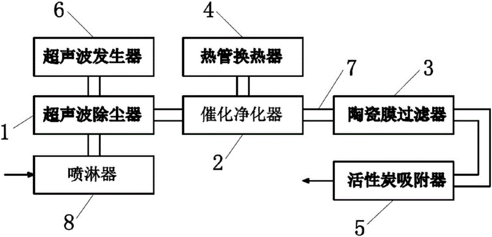 一種高效廢氣凈化裝置的制作方法