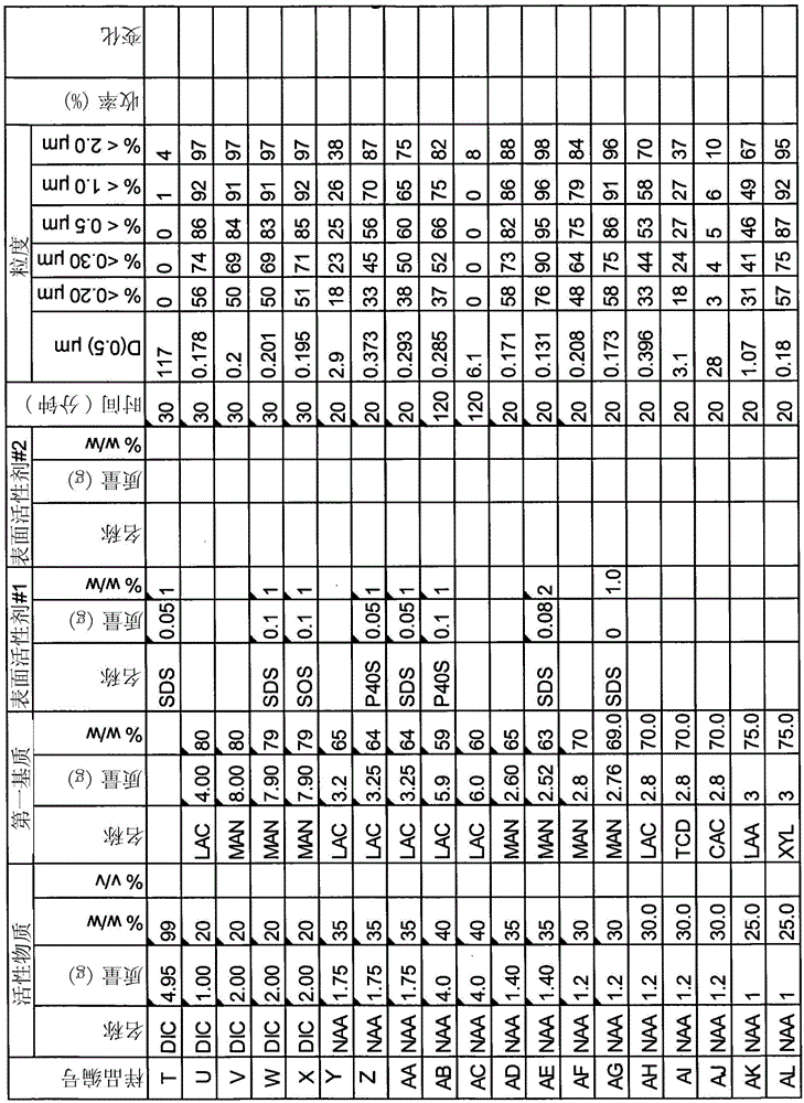 双氯芬酸的新剂型的制作方法与工艺