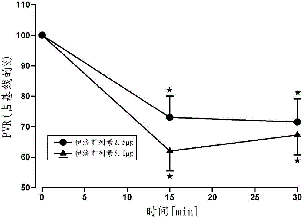 作為氣溶膠團(tuán)的伊洛前列素的給藥的制作方法與工藝