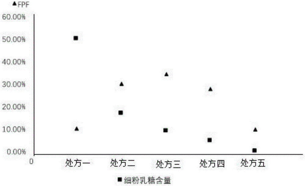 一种具有抗肺癌活性的干粉吸入剂的制作方法与工艺