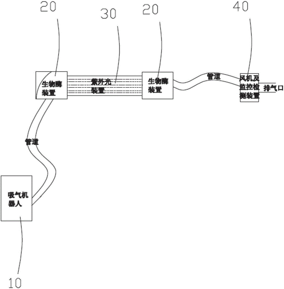 VOC氣體處理系統(tǒng)的制作方法與工藝