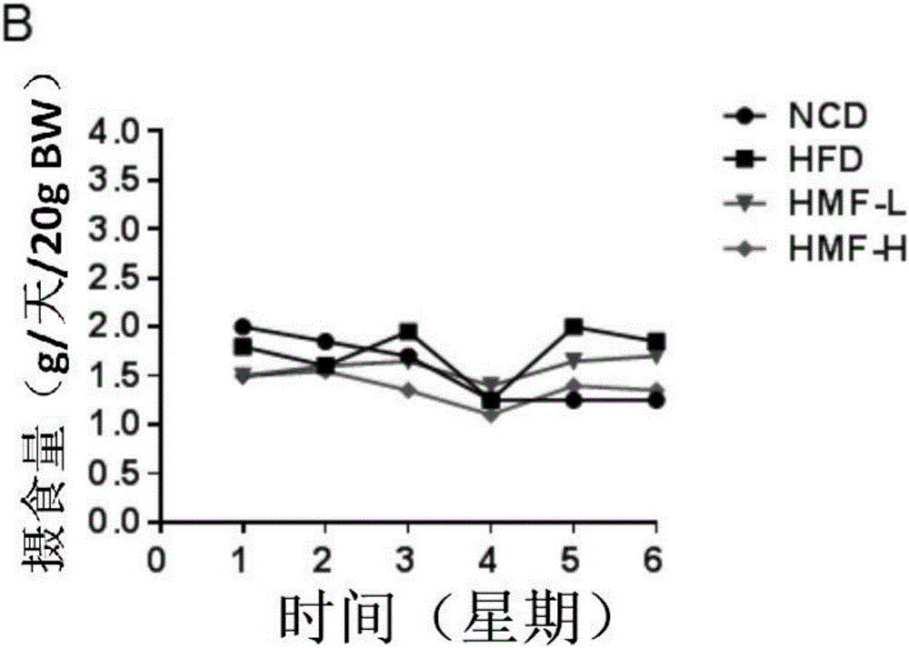 一种用于预防或治疗肥胖的多甲氧基黄酮、组合物及其药物制剂的制作方法与工艺