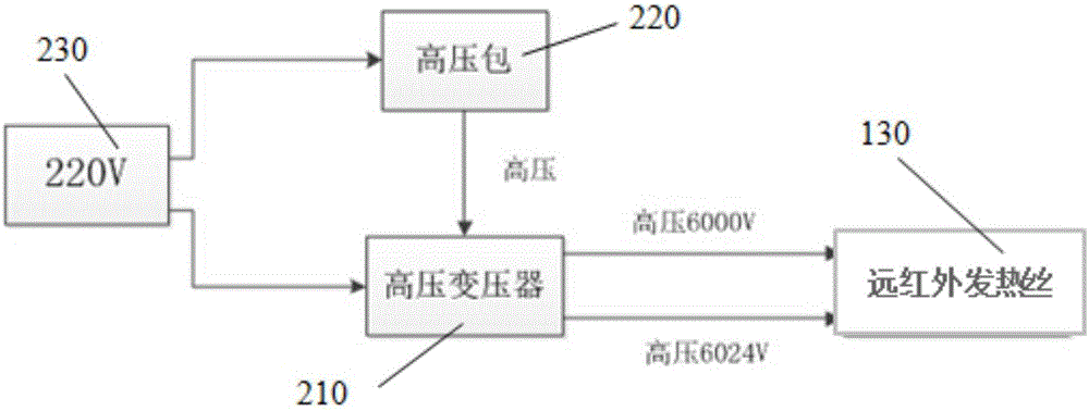 一種高潛能遠紅外治療儀坐墊的制作方法與工藝