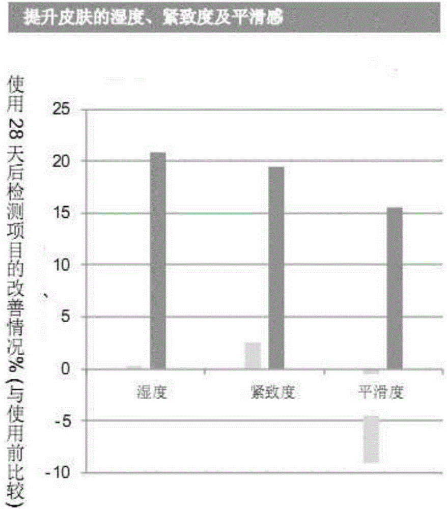 一種多功能抗皺護膚品組合物及其制備方法與流程