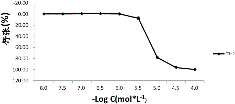 苯并五元氮杂环基哌嗪衍生物的用途的制作方法与工艺