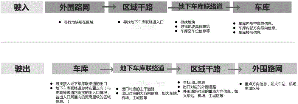 用于城市地下車庫聯(lián)絡(luò)道交通引導(dǎo)設(shè)置的系統(tǒng)及方法與流程