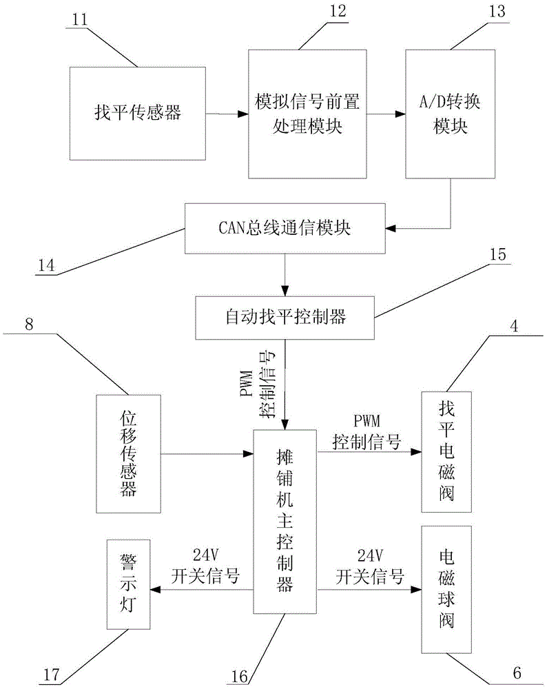 一種攤鋪機找平系統(tǒng)及攤鋪機的制作方法與工藝