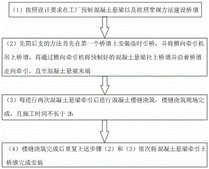 一種箱式橋梁拼裝結(jié)構(gòu)及安裝方法與流程