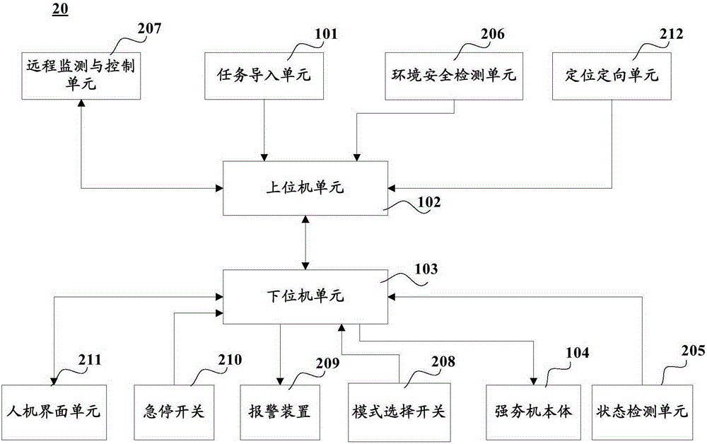 強(qiáng)夯機(jī)自動(dòng)控制系統(tǒng)和方法與流程