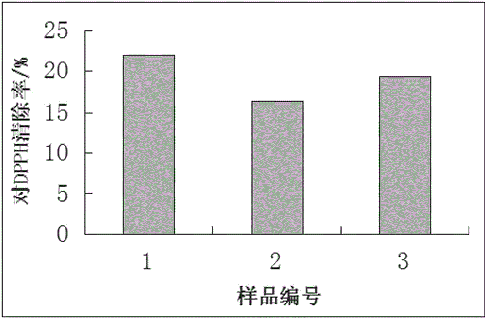 一種藍(lán)莓葉提取物，提取方法及其應(yīng)用與流程