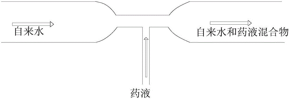 用于養(yǎng)殖豬舍的消毒器的制作方法與工藝