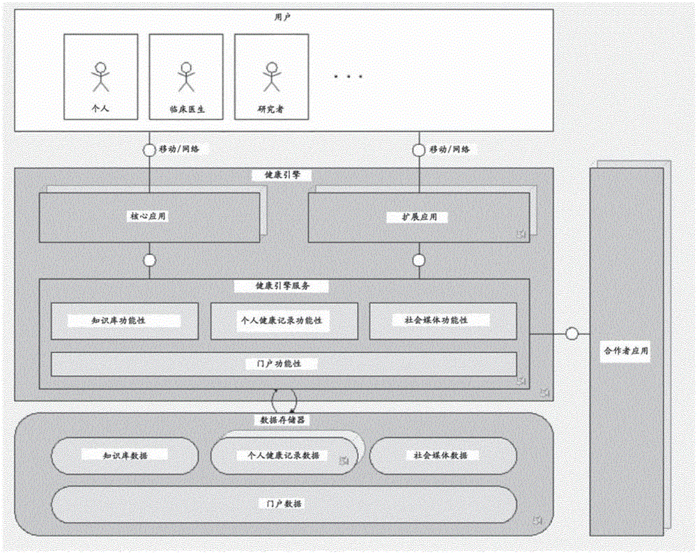 用于臨床試驗(yàn)參與者的浸入軟件即服務(wù)式患者授權(quán)平臺(tái)的制作方法與工藝