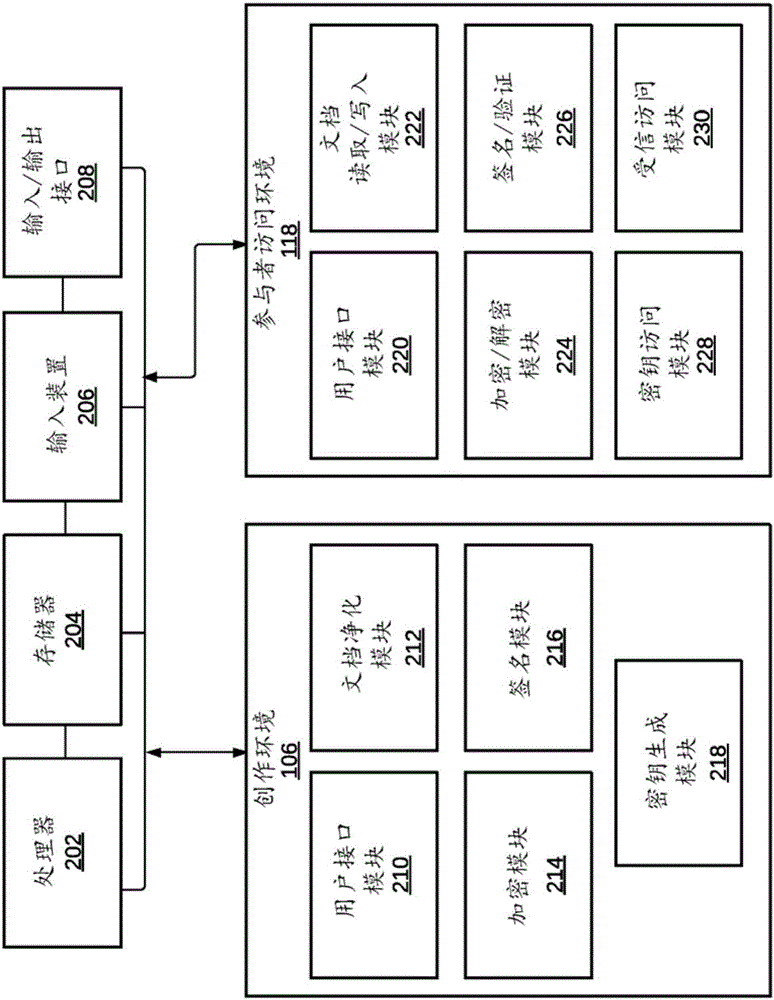 复合文档访问的制作方法与工艺