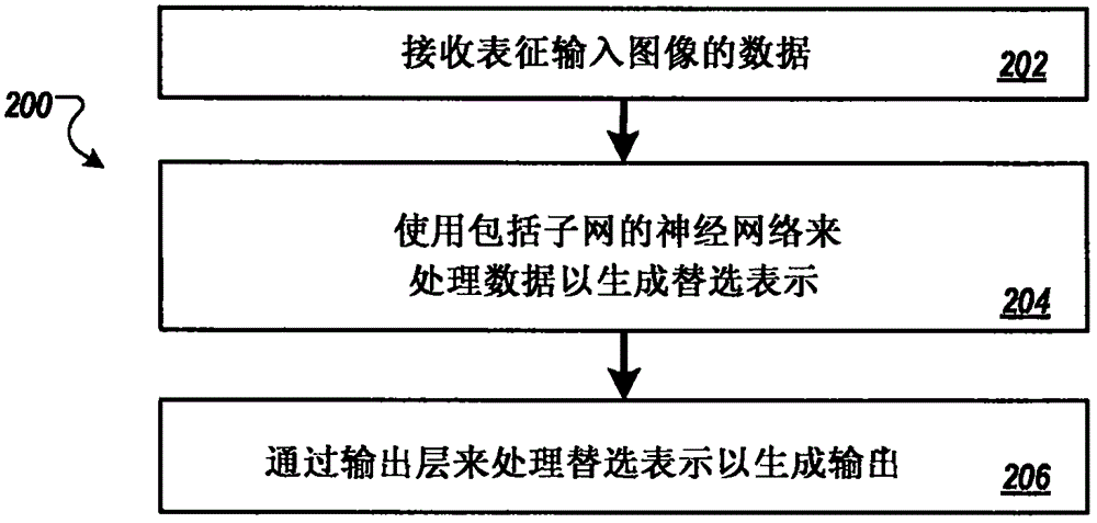 使用深度神經(jīng)網(wǎng)絡(luò)來處理圖像的制作方法與工藝