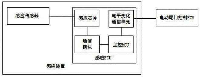 一種感應(yīng)尾門關(guān)閉裝置的制作方法