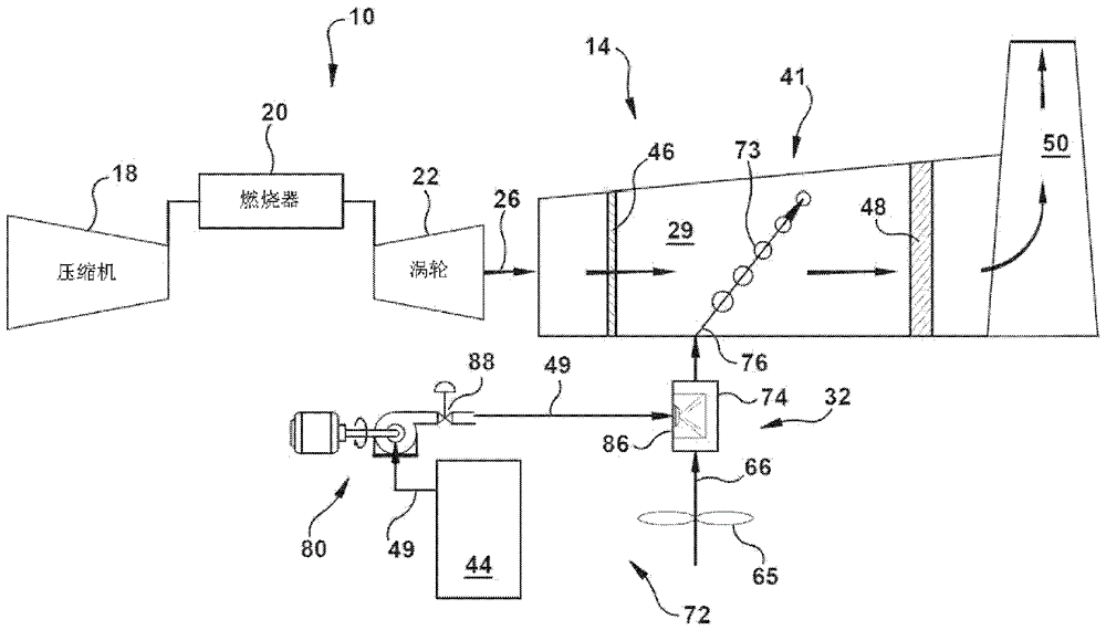 用于處理燃?xì)鉁u輪發(fā)動(dòng)機(jī)的排氣流的排氣處理方法和系統(tǒng)與流程