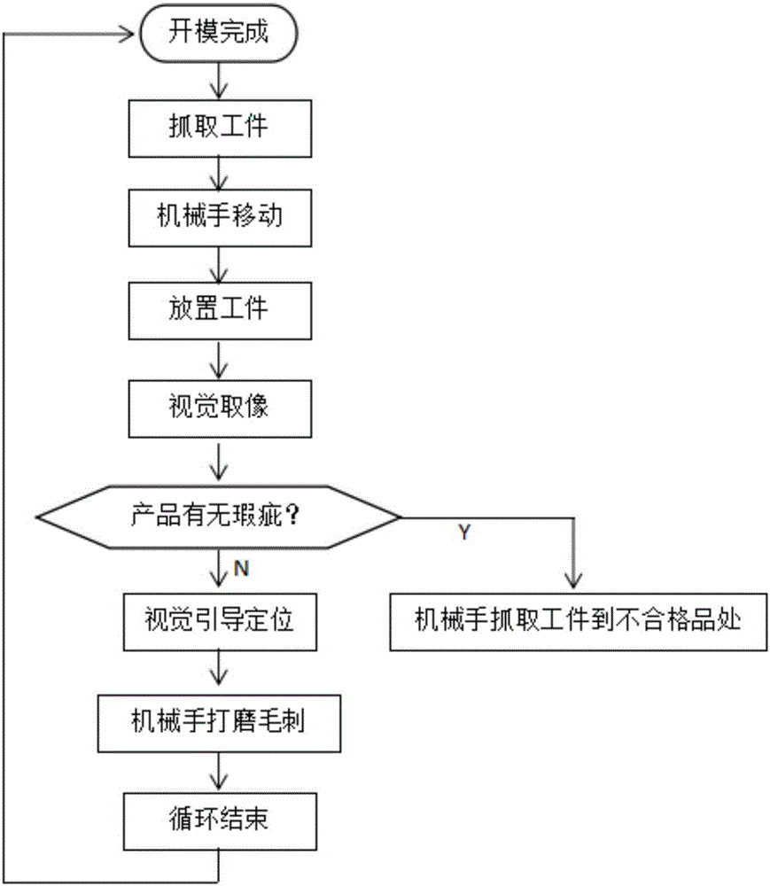 一種具有視覺引導(dǎo)定位功能的坐標(biāo)桁架式注塑機(jī)械手的制作方法與工藝