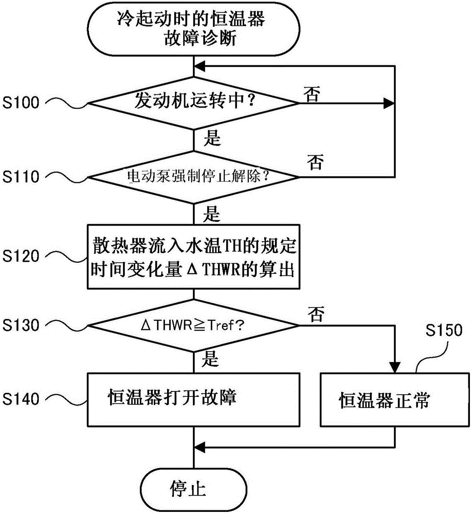 內(nèi)燃機(jī)的冷卻裝置的制作方法