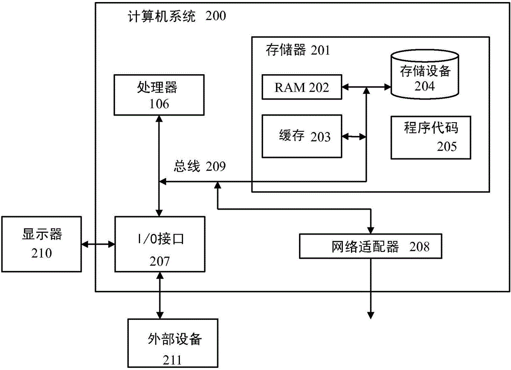 用于對組織生產(chǎn)力和效力進(jìn)行評估的在協(xié)作活動中花費的時間的變換和分類的制作方法與工藝