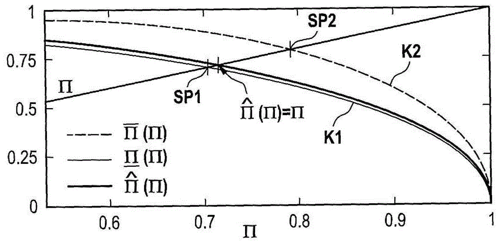 用于對(duì)阻止流動(dòng)的組件上的壓力降進(jìn)行計(jì)算的方法與流程