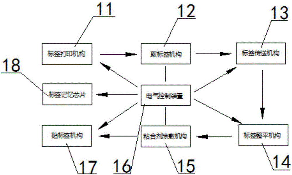 一種條形碼標(biāo)簽寫裝置的制作方法