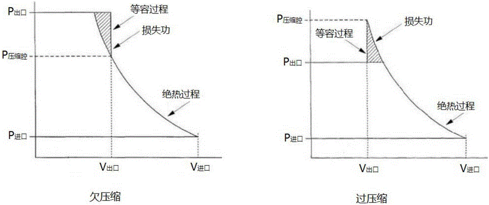 帶有旁支脈動(dòng)陷阱的容積式氣/汽體機(jī)械的制作方法與工藝