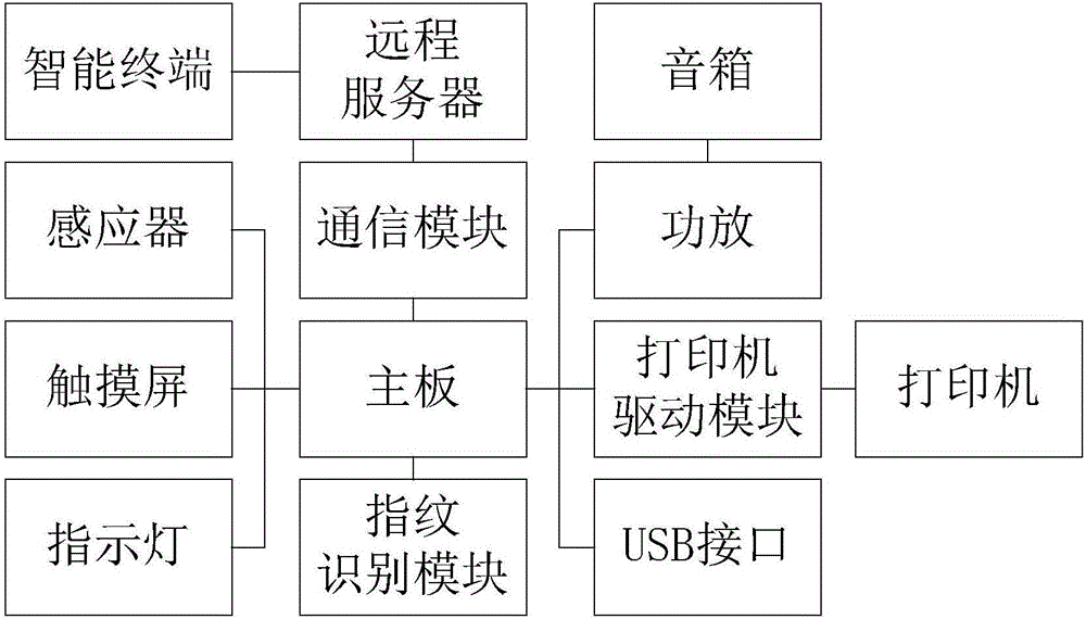 智能打印机的制作方法与工艺