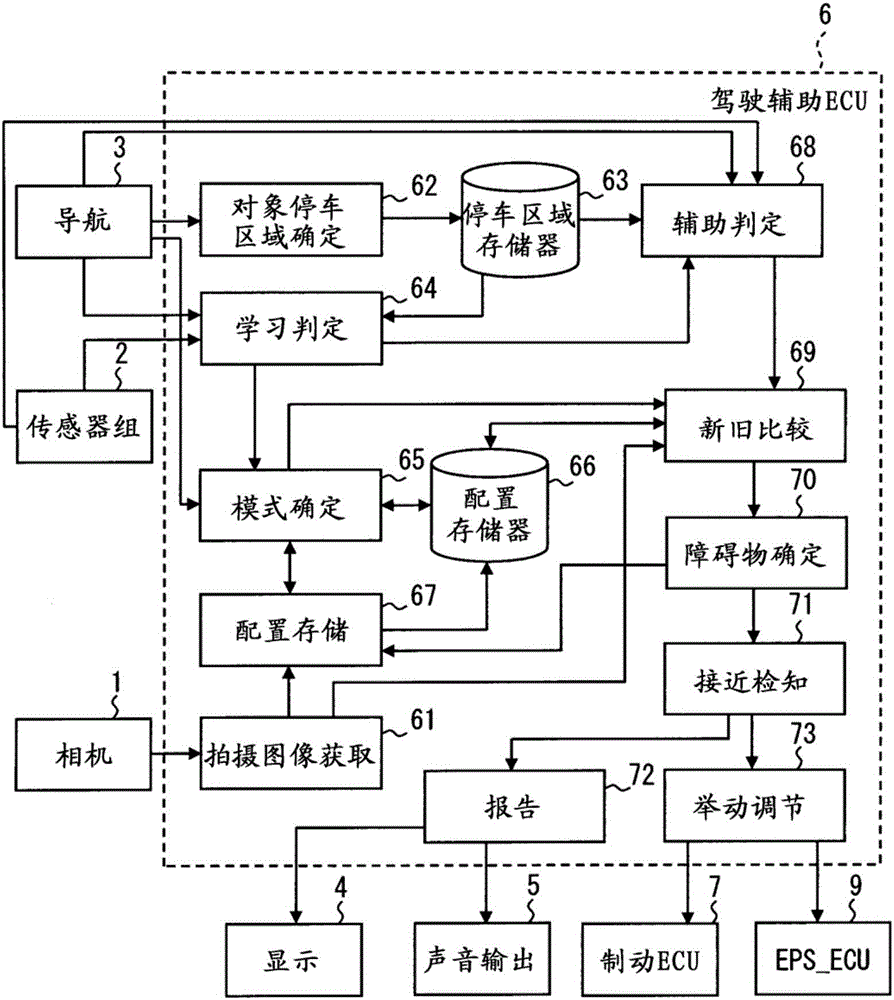 駕駛輔助裝置的制作方法