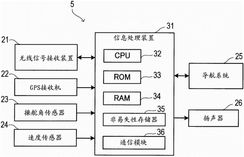 通報(bào)系統(tǒng)、信息處理系統(tǒng)、服務(wù)器裝置、終端裝置、以及程序的制作方法