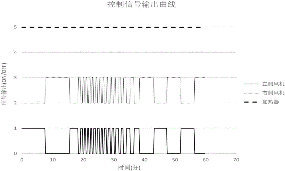 實現烘箱風機控制的系統及方法與流程