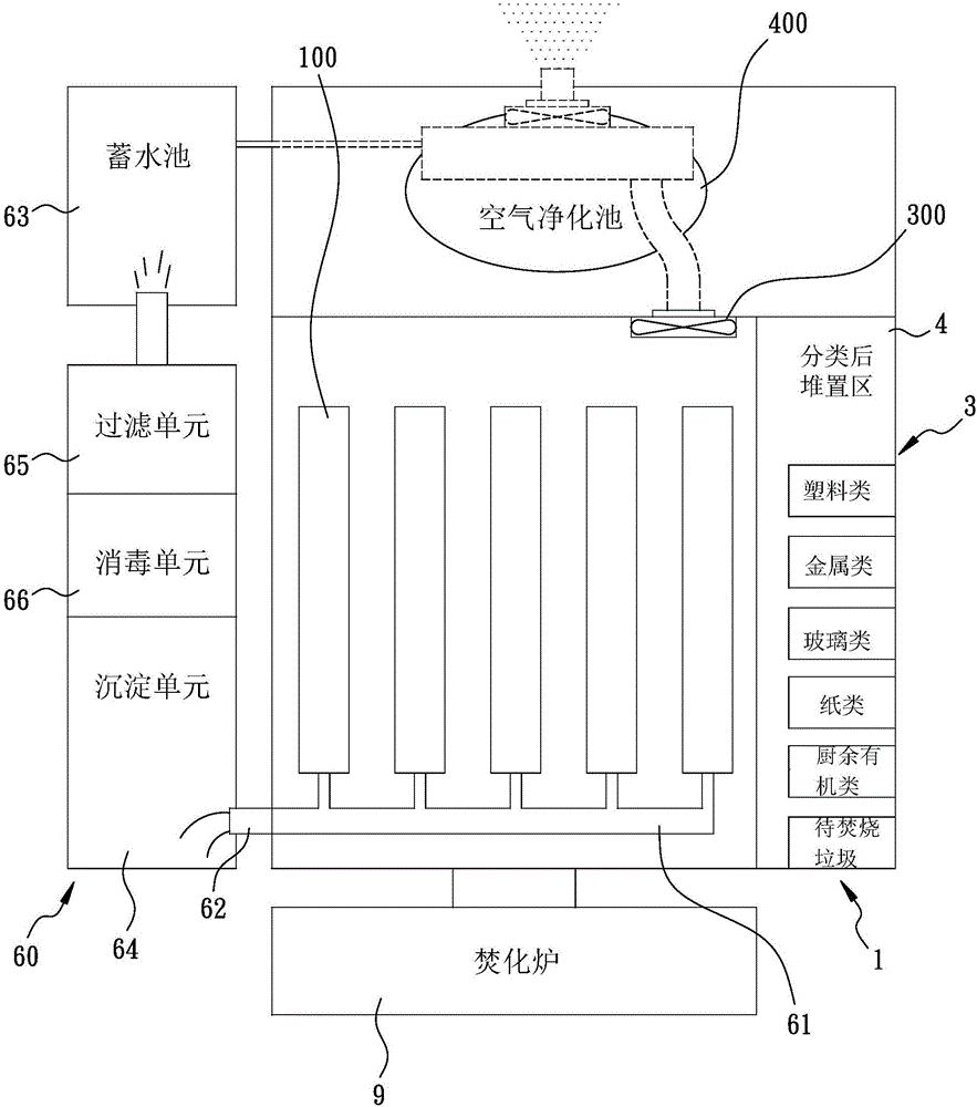 再生能源垃圾细部分类最终处理系统的制作方法与工艺