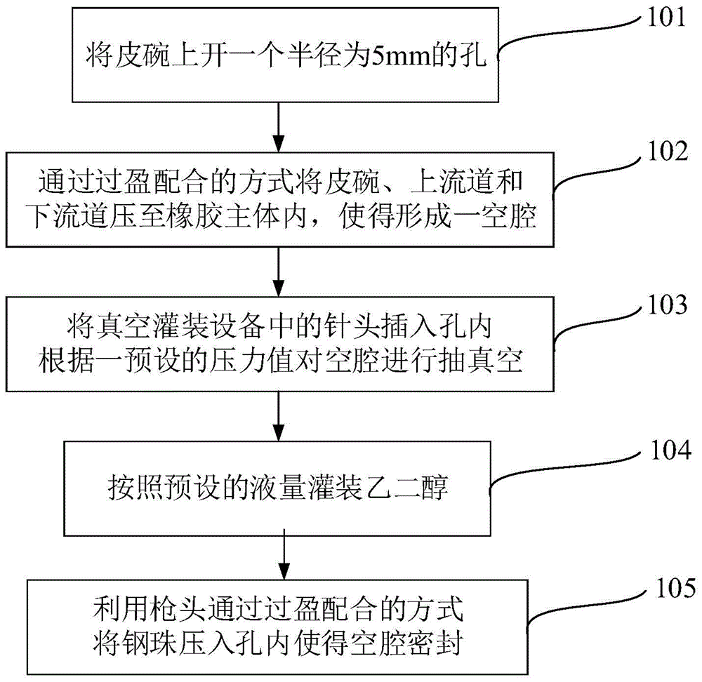 發(fā)動(dòng)機(jī)液阻懸置及其加工方法與流程