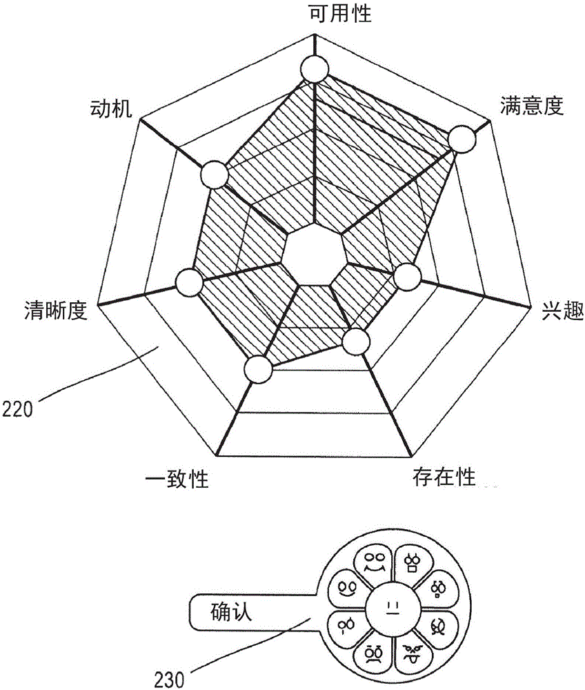 用于收集反饋和/或評級信息的方法和裝置與流程