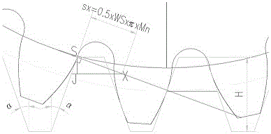 一種面齒輪修緣高度及修緣量的確定方法與流程