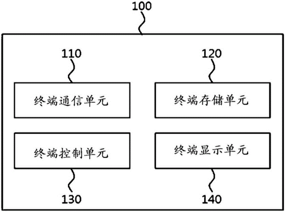 服務(wù)器、服務(wù)器的控制方法以及記錄有計算機(jī)程序的記錄介質(zhì)與流程