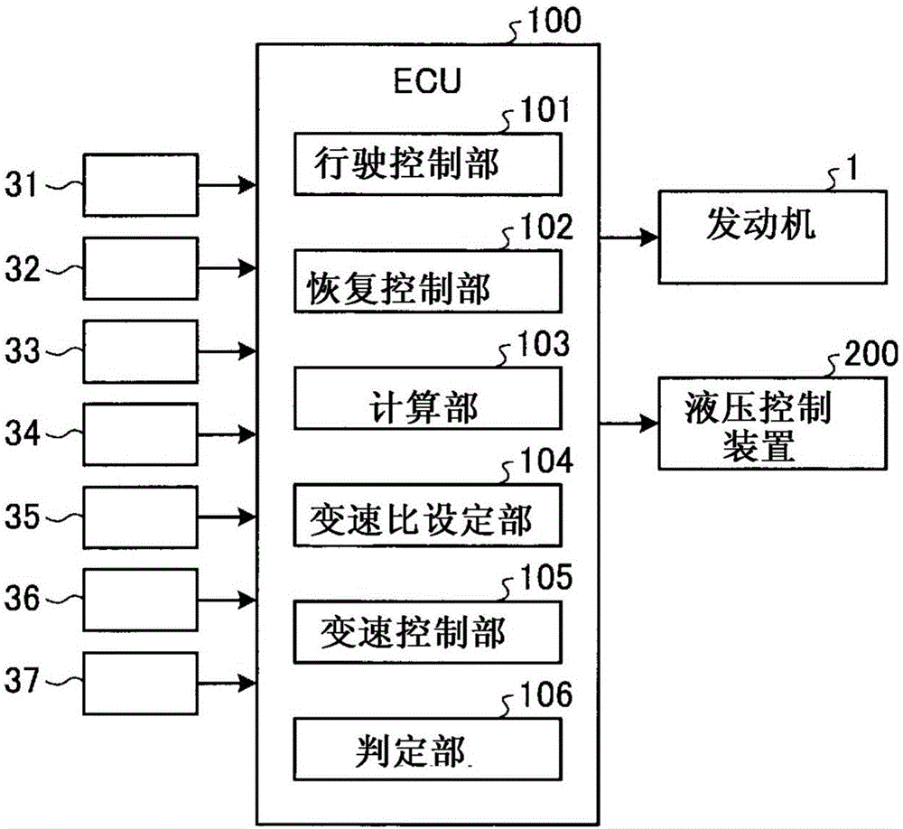 车辆控制装置及车辆控制方法与流程