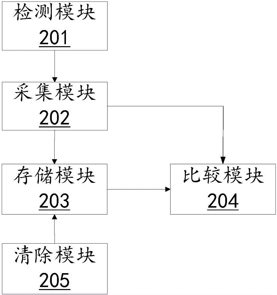 一种挡位解锁控制方法及系统与流程