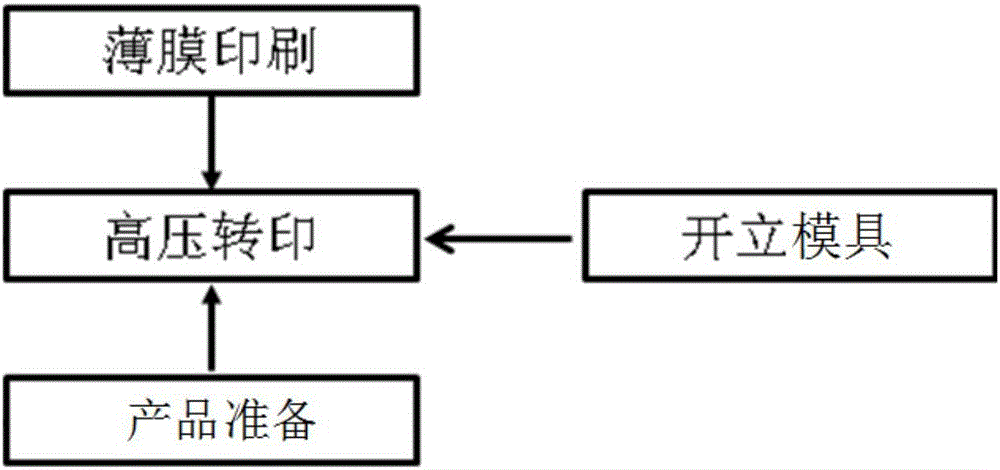 一種在產(chǎn)品表面制作圖案的設(shè)備的制作方法與工藝