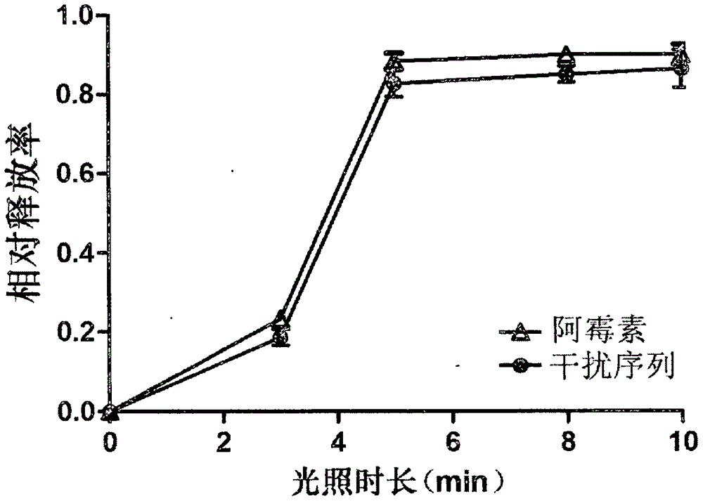 一種針對EML4?ALK融合突變型非小細胞肺癌治療的復合型智能納米載藥系統(tǒng)及其制備方法與流程