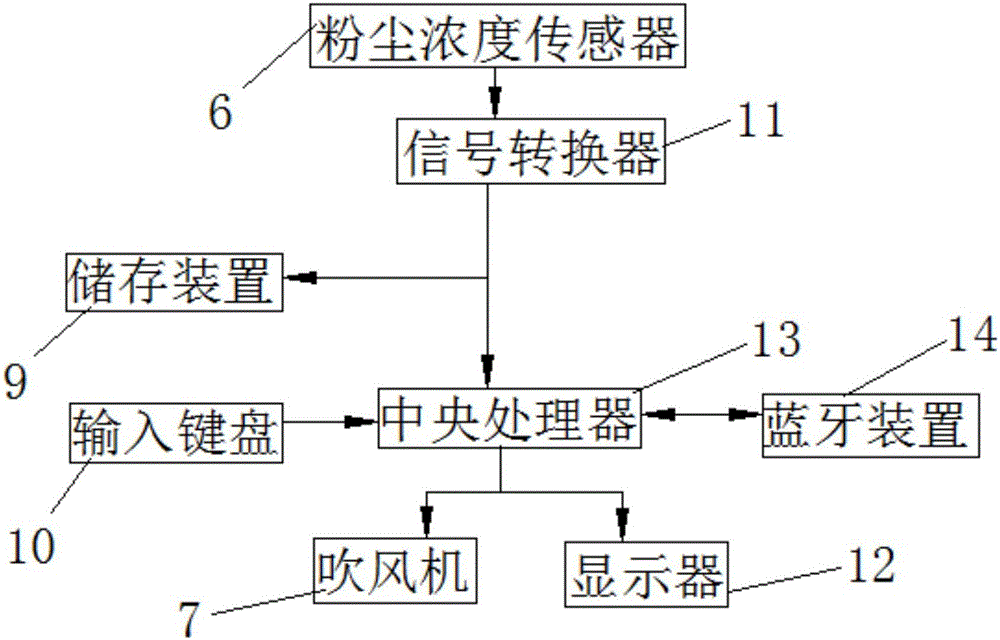 一種檢測大氣顆粒物污染物濃度的移動式車載檢測系統(tǒng)的制作方法與工藝